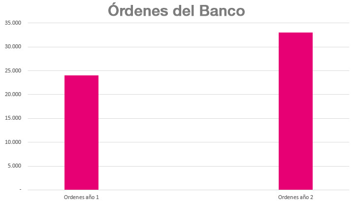 ordenes wibo banco de chile-1