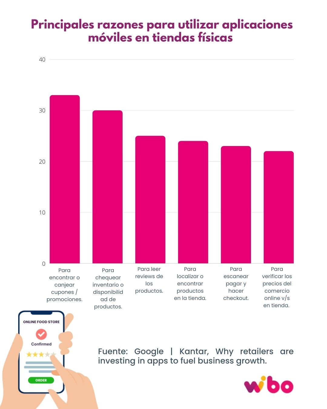 razones para utilizar aplicaciones móviles en tiendas físicas