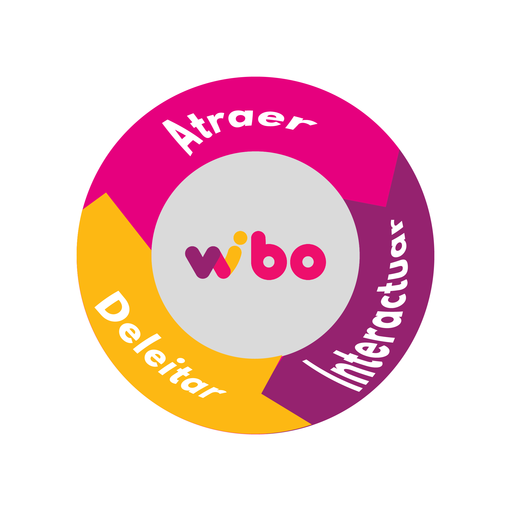 Inbound marketing Wibo